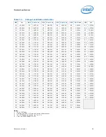 Предварительный просмотр 55 страницы Intel BX80619I73960X Datasheet