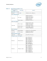 Предварительный просмотр 57 страницы Intel BX80619I73960X Datasheet