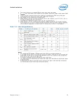 Предварительный просмотр 65 страницы Intel BX80619I73960X Datasheet