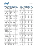 Предварительный просмотр 72 страницы Intel BX80619I73960X Datasheet