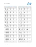 Предварительный просмотр 73 страницы Intel BX80619I73960X Datasheet