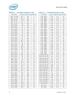 Предварительный просмотр 74 страницы Intel BX80619I73960X Datasheet