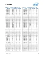 Предварительный просмотр 75 страницы Intel BX80619I73960X Datasheet