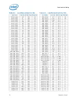 Предварительный просмотр 76 страницы Intel BX80619I73960X Datasheet