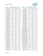 Предварительный просмотр 77 страницы Intel BX80619I73960X Datasheet