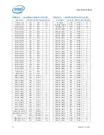 Предварительный просмотр 78 страницы Intel BX80619I73960X Datasheet