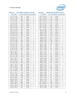 Предварительный просмотр 79 страницы Intel BX80619I73960X Datasheet