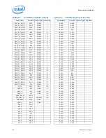 Предварительный просмотр 80 страницы Intel BX80619I73960X Datasheet