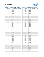 Предварительный просмотр 81 страницы Intel BX80619I73960X Datasheet