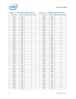 Предварительный просмотр 82 страницы Intel BX80619I73960X Datasheet