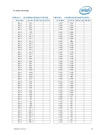 Предварительный просмотр 83 страницы Intel BX80619I73960X Datasheet