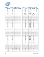 Предварительный просмотр 84 страницы Intel BX80619I73960X Datasheet