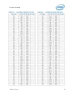 Предварительный просмотр 85 страницы Intel BX80619I73960X Datasheet