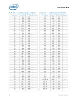 Предварительный просмотр 86 страницы Intel BX80619I73960X Datasheet