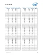 Предварительный просмотр 87 страницы Intel BX80619I73960X Datasheet