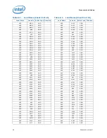 Предварительный просмотр 88 страницы Intel BX80619I73960X Datasheet