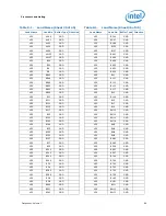 Предварительный просмотр 89 страницы Intel BX80619I73960X Datasheet