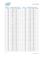 Предварительный просмотр 90 страницы Intel BX80619I73960X Datasheet