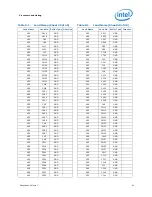 Предварительный просмотр 91 страницы Intel BX80619I73960X Datasheet