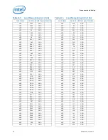 Предварительный просмотр 92 страницы Intel BX80619I73960X Datasheet