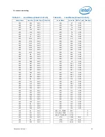 Предварительный просмотр 93 страницы Intel BX80619I73960X Datasheet