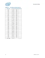 Предварительный просмотр 94 страницы Intel BX80619I73960X Datasheet