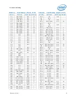 Предварительный просмотр 95 страницы Intel BX80619I73960X Datasheet