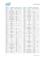 Предварительный просмотр 96 страницы Intel BX80619I73960X Datasheet