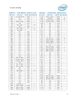 Предварительный просмотр 97 страницы Intel BX80619I73960X Datasheet