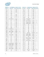 Предварительный просмотр 98 страницы Intel BX80619I73960X Datasheet