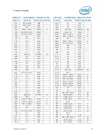 Предварительный просмотр 99 страницы Intel BX80619I73960X Datasheet