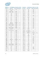 Предварительный просмотр 100 страницы Intel BX80619I73960X Datasheet