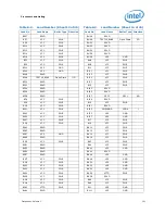 Предварительный просмотр 101 страницы Intel BX80619I73960X Datasheet