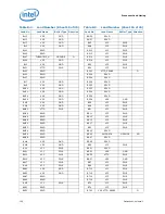 Предварительный просмотр 102 страницы Intel BX80619I73960X Datasheet