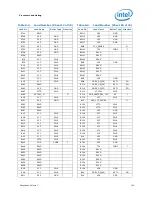 Предварительный просмотр 103 страницы Intel BX80619I73960X Datasheet