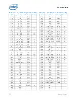 Предварительный просмотр 104 страницы Intel BX80619I73960X Datasheet