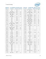 Предварительный просмотр 105 страницы Intel BX80619I73960X Datasheet