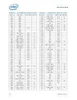 Предварительный просмотр 106 страницы Intel BX80619I73960X Datasheet