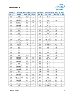 Предварительный просмотр 107 страницы Intel BX80619I73960X Datasheet