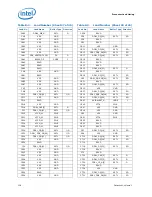 Предварительный просмотр 108 страницы Intel BX80619I73960X Datasheet