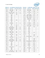 Предварительный просмотр 109 страницы Intel BX80619I73960X Datasheet