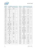 Предварительный просмотр 110 страницы Intel BX80619I73960X Datasheet