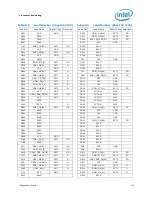 Предварительный просмотр 111 страницы Intel BX80619I73960X Datasheet