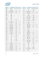 Предварительный просмотр 112 страницы Intel BX80619I73960X Datasheet