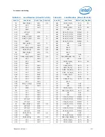 Предварительный просмотр 113 страницы Intel BX80619I73960X Datasheet