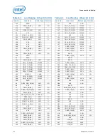 Предварительный просмотр 114 страницы Intel BX80619I73960X Datasheet