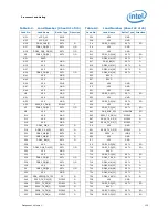 Предварительный просмотр 115 страницы Intel BX80619I73960X Datasheet