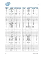 Предварительный просмотр 116 страницы Intel BX80619I73960X Datasheet