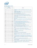 Preview for 12 page of Intel BX80623G530 Specification