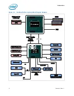 Предварительный просмотр 10 страницы Intel BX80623I32100 Datasheet